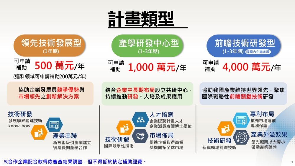 [產學攜手創新，共啟技術未來]——敬邀貴學會協助推廣申請國科會前瞻技術產學合作計畫，115年已正式開放「隨到隨審」！ 